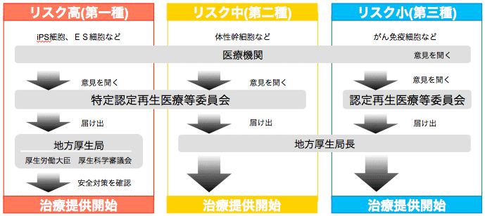 再生医療関連法施行を踏まえた新しい活動 会社概要 株式会社gcリンフォテック