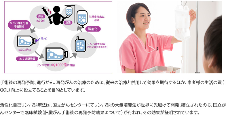 リンパ活性化免疫療法
