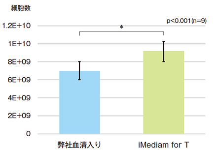 iMediam for T