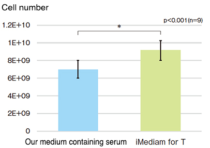 iMediam for T